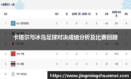 卡塔尔与冰岛足球对决成绩分析及比赛回顾
