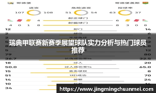 瑞典甲联赛新赛季展望球队实力分析与热门球员推荐