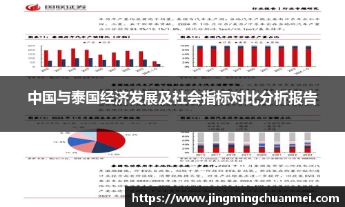 中国与泰国经济发展及社会指标对比分析报告